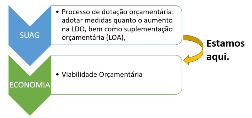 PANORAMA DA REESTRUTURAÇÃO